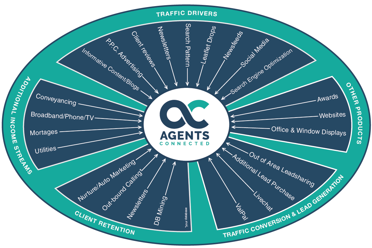 agentsconnected